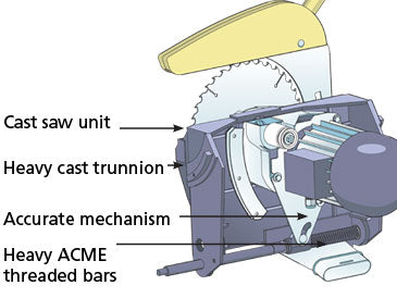 Borðsög TS250RS-PK/A 10" "Cabinet makers saw"